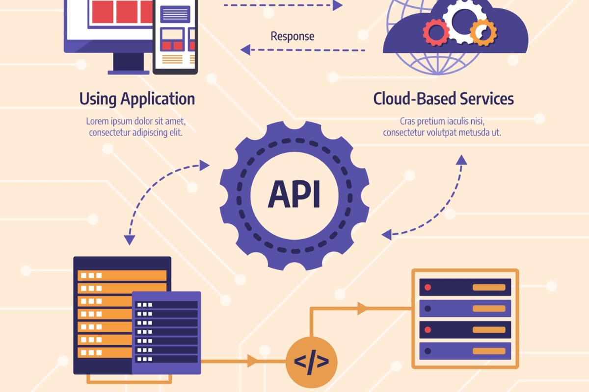 Mastering Advanced RESTful API Development: Best Practices, Security, and Performance Optimization